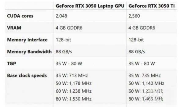 rtx3050显卡怎么样 rtx3050相当于什么显卡
