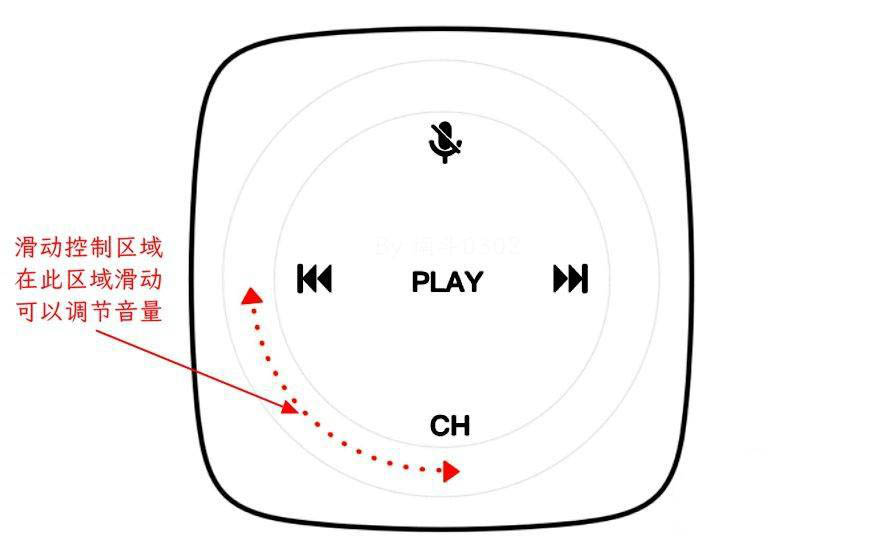 小米ai音箱音量环怎么使用? 小米AI音箱用音量控制键的技巧