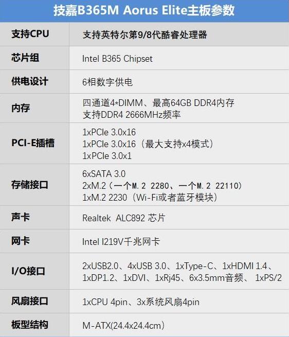技嘉B365M Aorus Elite主板怎么样 技嘉B365M Aorus Elite主板详细评测