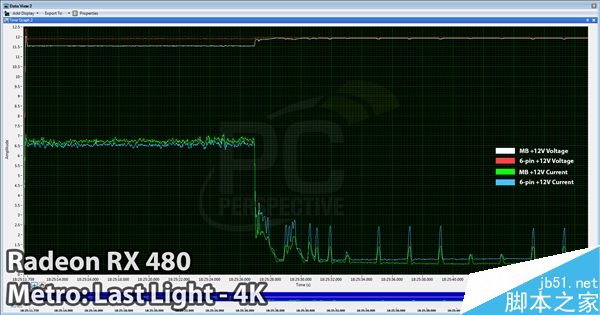 AMD 16.7.1新驱动发布:RX 480显卡PCI-E总线供电正常