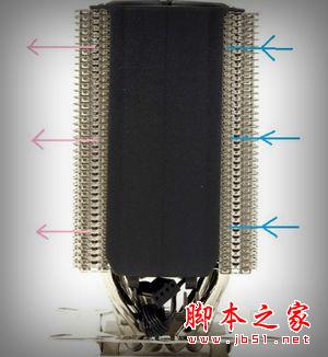 台式电脑的塔式CPU散热器的构造以及散热性能解析(图文)