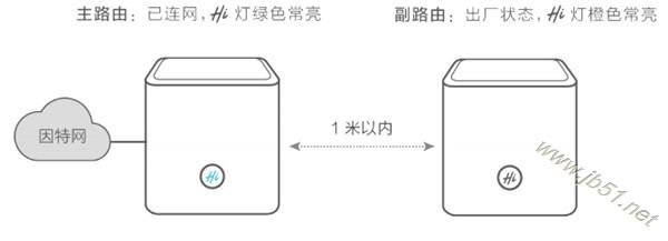 荣耀路由Pro和其他路由器组网的方法介绍