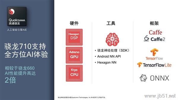 高通骁龙710和660相比哪款更好？高通骁龙660和骁龙710对比评测