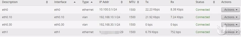 Unifi Switch交换机配置vlan及trunk口的教程