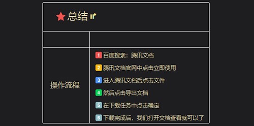 腾讯文档怎么导出? 腾讯文档导出为ppt的教程
