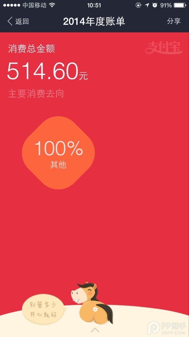 支付宝钱包2014年度账单来了 给好友拍马屁去吧