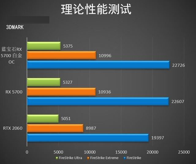 蓝宝石RX 5700白金版OC值得买吗 蓝宝石RX 5700白金版OC显卡详细评测