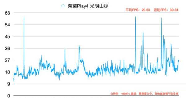 天玑800玩游戏卡不卡 天玑800处理器游戏性能实测
