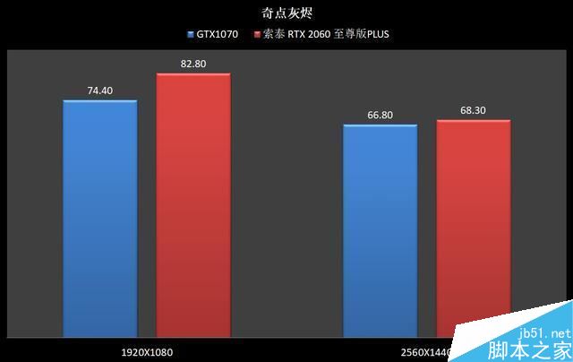 RTX2060和GTX1070哪个值得买 RTX2060和GTX1070显卡区别对比评测