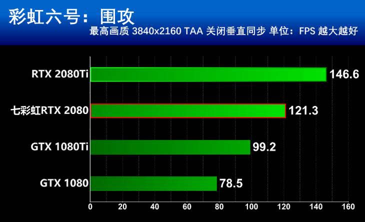七彩虹iGame RTX 2080 Advanced OC显卡详细评测 颜值实力兼备
