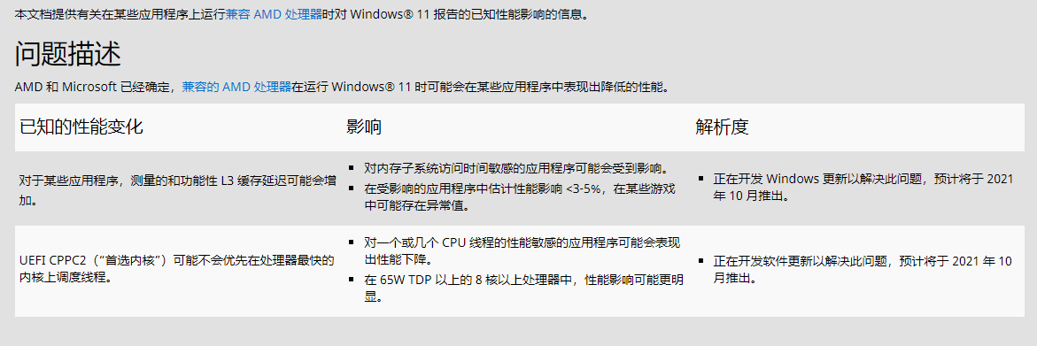 升级win11会影响CPU的性能？AMD回应：本月修复