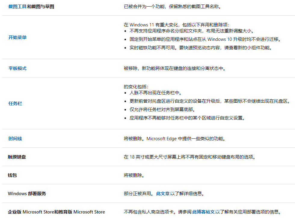 win11抛弃了win10的这些功能，看看是不是你常用的