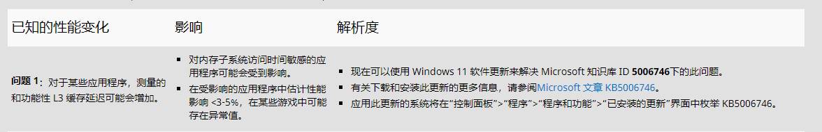 Windows11和AMD处理器不兼容导致性能降低？微软与AMD最新回应：已修复