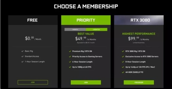 NVIDIA 英伟达推出 GeForce Now云游戏服务会员等级，RTX 3080 为最高级别会员