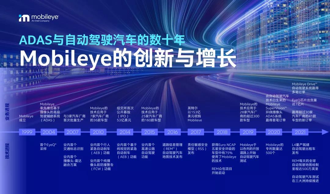 Mobiley将二次上市？Intel英特尔或是幕后最大推手