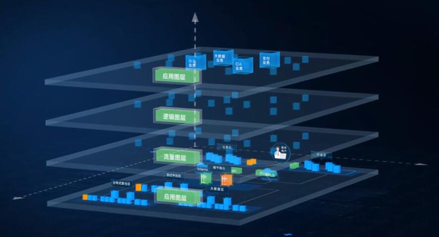 如何实现网络自动化效率的最大化？NVIDIA Air数字孪生网络可提供支持