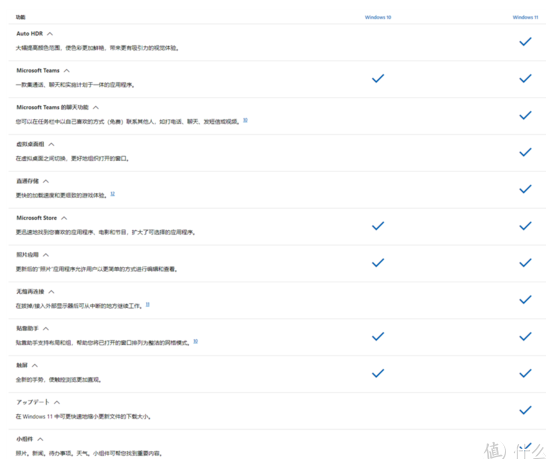 Windows11有必要升级吗?windows11发布后 什么时候升级最好？