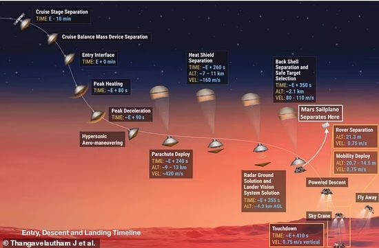 美国宇航局发布火星滑翔机 是首款火星滞空时间最长的飞行器