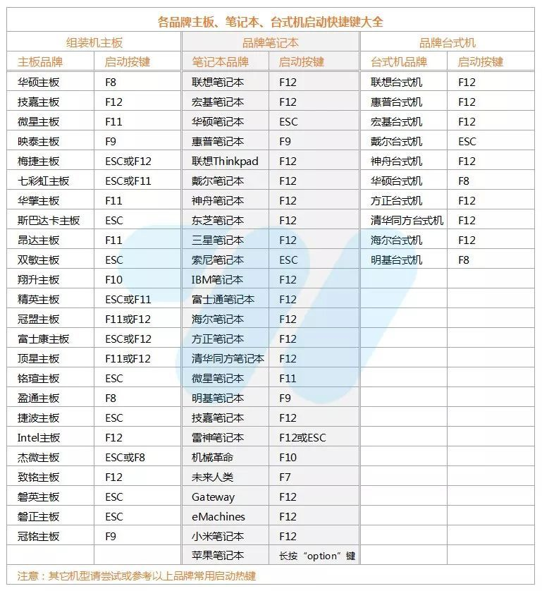 如何安装win7系统