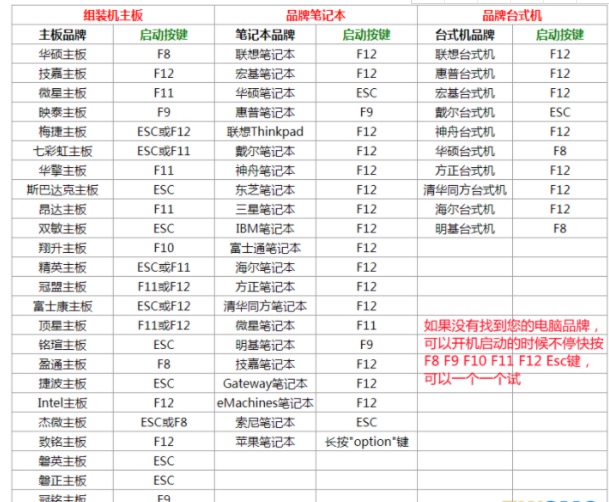 u盘怎么重装系统最快