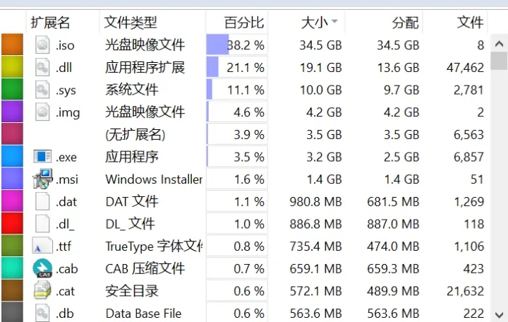 磁盘清理软件有哪些 好用的磁盘清理软件推荐