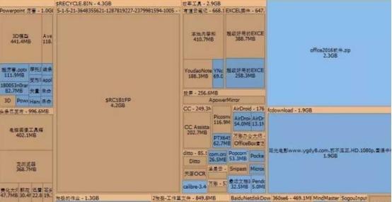 磁盘清理工具哪个好用 磁盘清理工具推荐