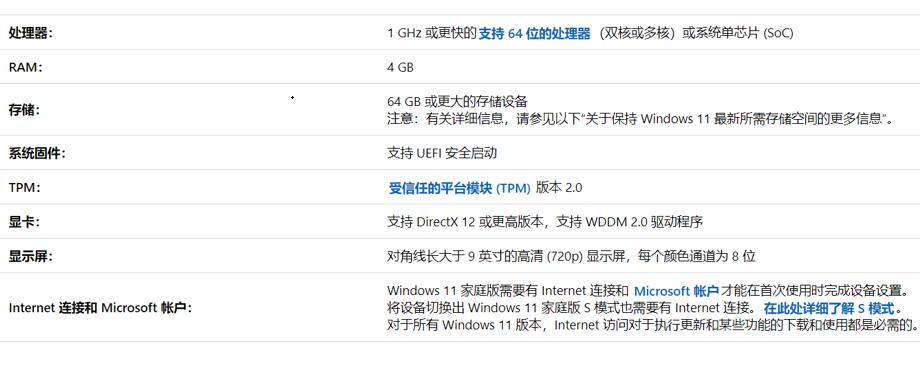 笔记本电脑不支持win11怎么解决 解决不满足Win11要求的方法