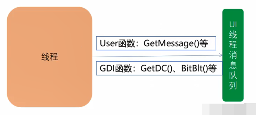 C++如何创建窗口程序 c++创建窗口程序方法