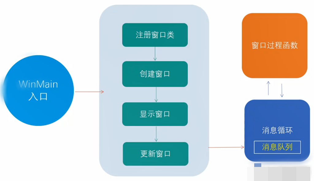 C++如何创建窗口程序 c++创建窗口程序方法
