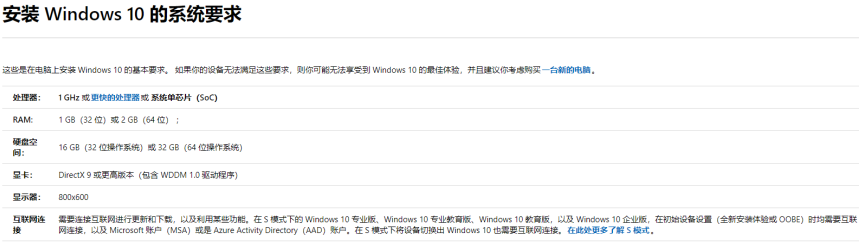 win10系统怎么下载 win10系统下载推荐