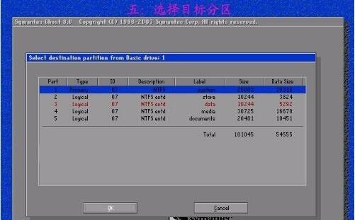怎样用GHOST32安装系统 ghost32手动安装教程
