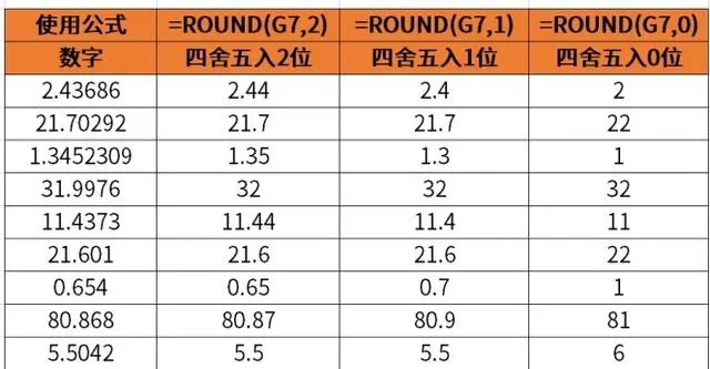 excel函数公式大全，excel函数的功能和用法