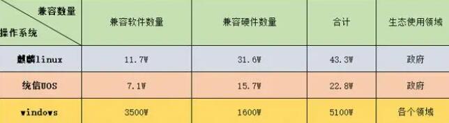 开放麒麟系统和window哪个好?开放麒麟系统和win系统区别 开放麒麟系统和window哪个好?开放麒麟系统和win系统区别