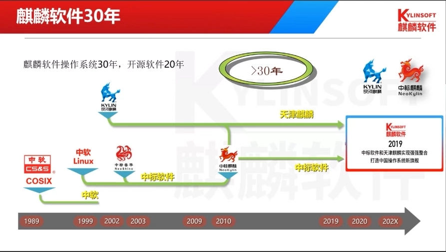 开放麒麟和银河麒麟区别是什么? 开放麒麟和银河麒麟区别是什么?开放麒麟和银河麒麟有什么不同?