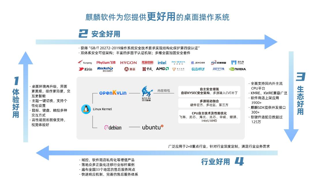 开放麒麟和银河麒麟区别是什么? 开放麒麟和银河麒麟区别是什么?开放麒麟和银河麒麟有什么不同?