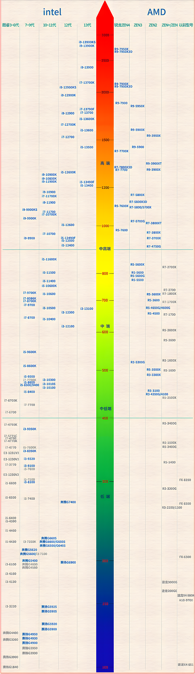 cpu 拷贝 111.png