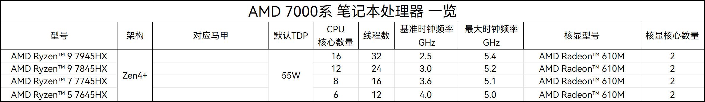 R9 7945hx和i9 13900hx哪个好？r9 7945hx和i9 13900hx性能对比分析