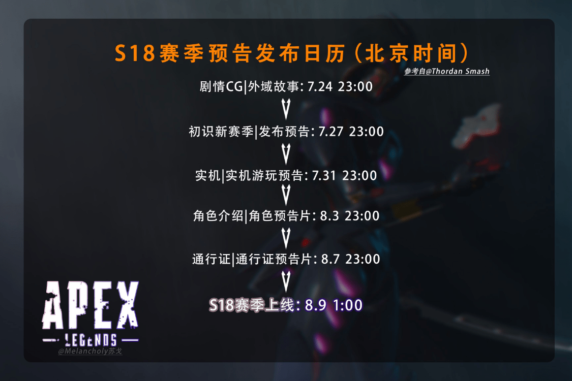 Apex英雄18赛季什么时候开始？apex第18赛季上线时间一览