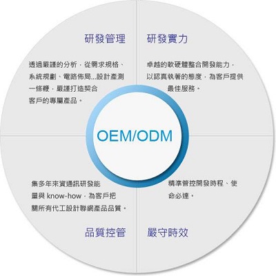 ODM和OEM有什么区别 oem和odm的区别详细介绍