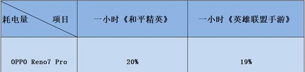 OPPO查找手机功能如何使用 oppo云服务登录查找手机方法