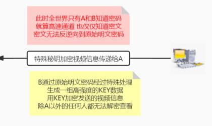 todesk远程软件安全吗 todesk远程软件是否安全详细介绍