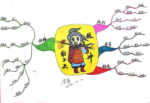 imindmap是什么软件 imindmap软件介绍