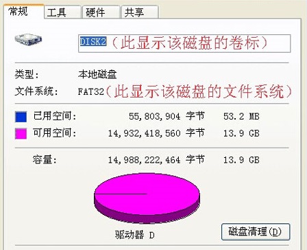 ntfs和fat32有什么区别 ntfs和fat32的区别介绍