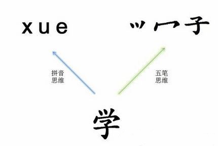 五笔输入法怎么使用 五笔输入法使用教程