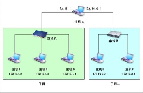 路由器的默认网关是多少 查看网关地址方法