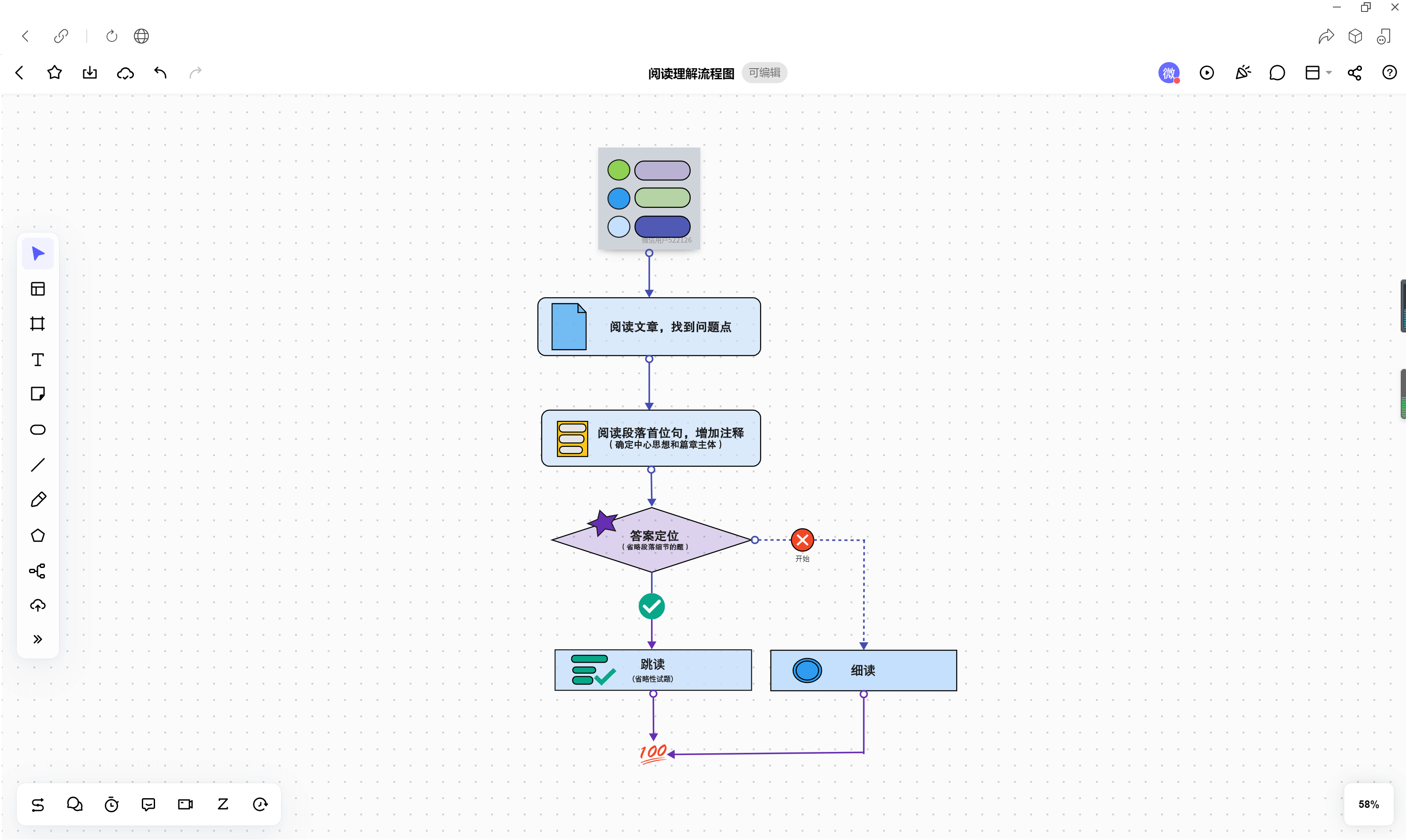 如何制作流程图 绘制流程图的方法介绍