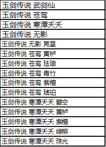 英雄联盟玉剑仙宫宝典奖励大全，LOL玉剑仙宫宝典盲盒皮肤奖励有哪些？