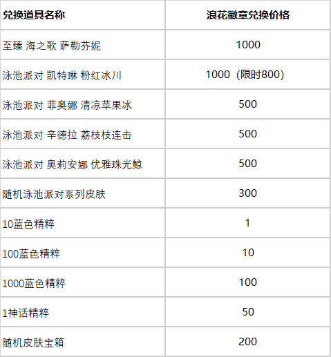 英雄联盟浪花夺宝活动攻略，LOL浪花夺宝抽皮肤网址一览