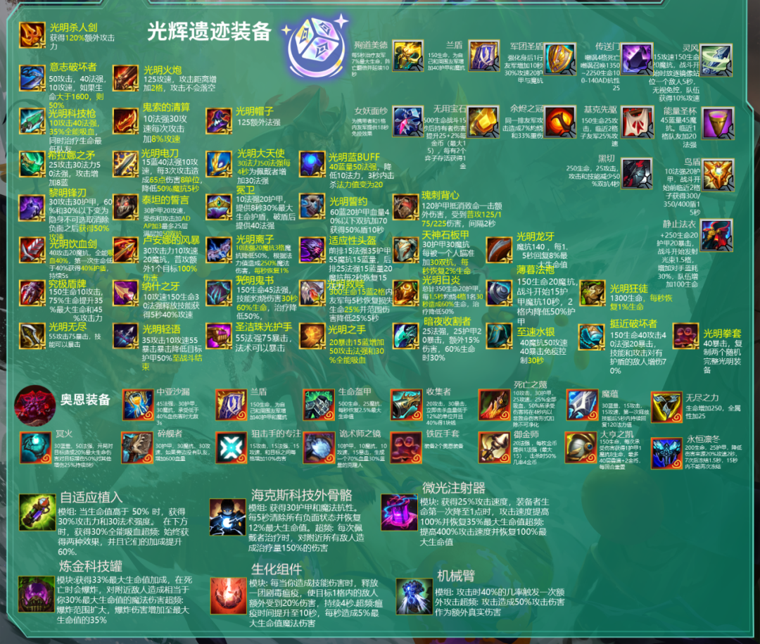 云顶之弈S9.5装备合成图，云顶之弈S9.5装备合成表最新
