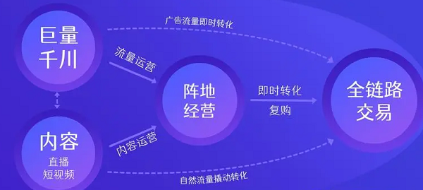 巨量千川和dou+有什么区别 巨量千川和dou+的区别介绍